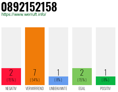 Rufnummer 0892152158 Telefonnummer 0892152158