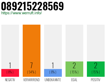Rufnummer 089215228569 Telefonnummer 089215228569