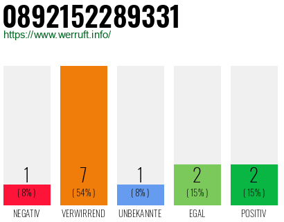 Rufnummer 0892152289331 Telefonnummer 0892152289331