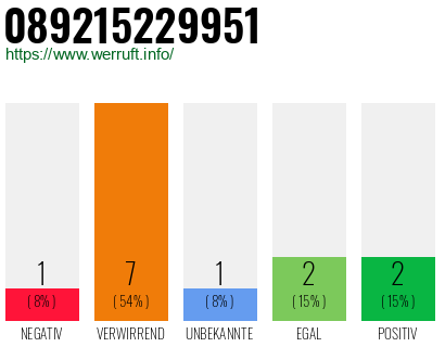 Rufnummer 089215229951 Telefonnummer 089215229951