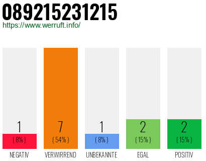 Rufnummer 089215231215 Telefonnummer 089215231215