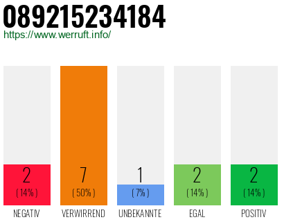 Rufnummer 089215234184 Telefonnummer 089215234184