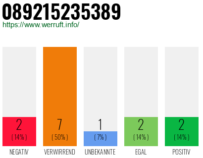 Rufnummer 089215235389 Telefonnummer 089215235389