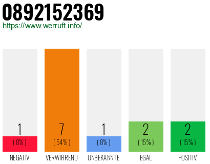 Rufnummer 0892152369 Telefonnummer 0892152369