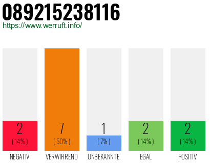 Rufnummer 089215238116 Telefonnummer 089215238116