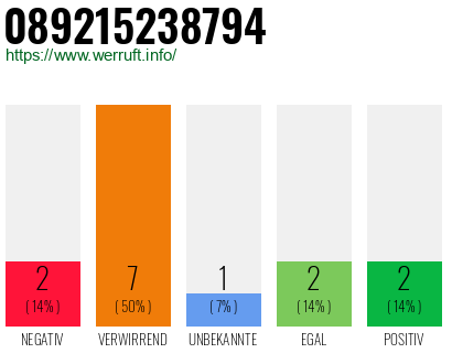 Rufnummer 089215238794 Telefonnummer 089215238794