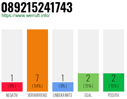Rufnummer 089215241743 Telefonnummer 089215241743