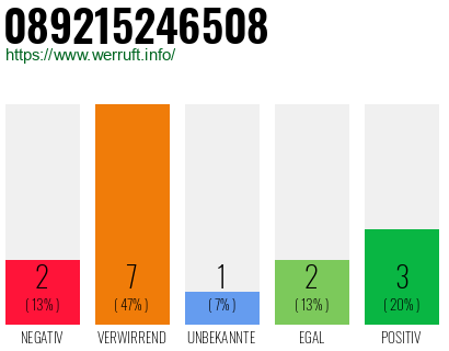 Rufnummer 089215246508 Telefonnummer 089215246508