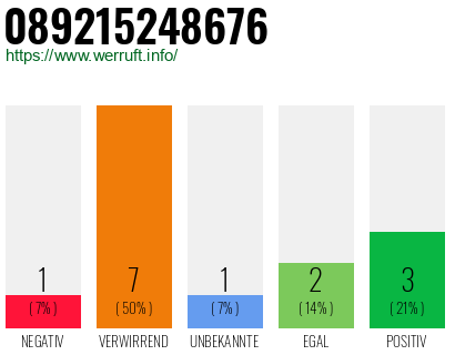 Rufnummer 089215248676 Telefonnummer 089215248676