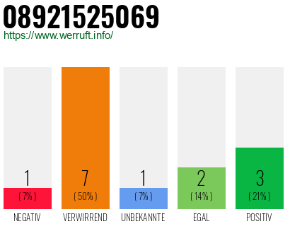 Rufnummer 08921525069 Telefonnummer 08921525069