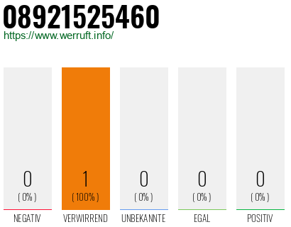 Rufnummer 08921525460 Telefonnummer 08921525460