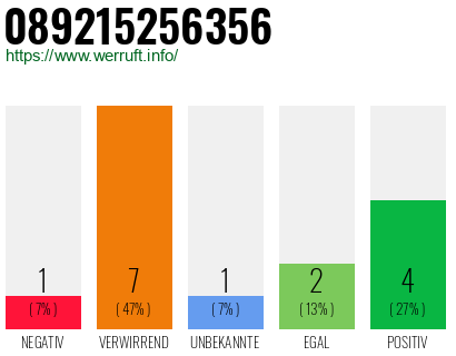 Rufnummer 089215256356 Telefonnummer 089215256356