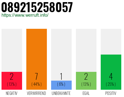 Rufnummer 089215258057 Telefonnummer 089215258057