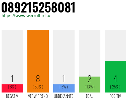 Rufnummer 089215258081 Telefonnummer 089215258081