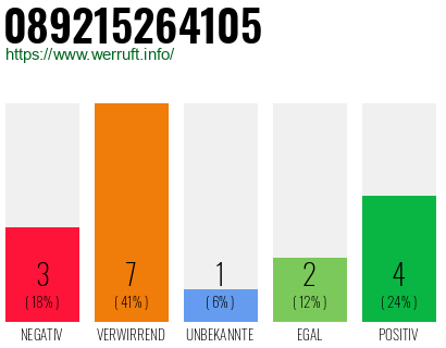Rufnummer 089215264105 Telefonnummer 089215264105