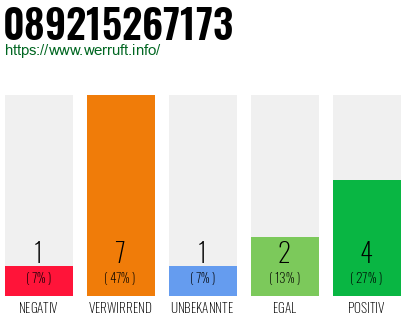 Rufnummer 089215267173 Telefonnummer 089215267173