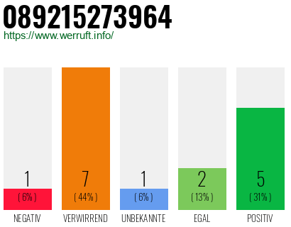 Rufnummer 089215273964 Telefonnummer 089215273964