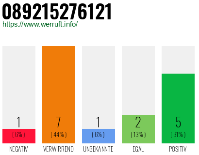 Rufnummer 089215276121 Telefonnummer 089215276121