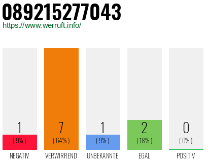Rufnummer 089215277043 Telefonnummer 089215277043
