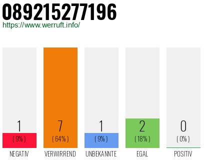 Rufnummer 089215277196 Telefonnummer 089215277196