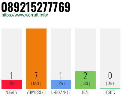 Rufnummer 089215277769 Telefonnummer 089215277769