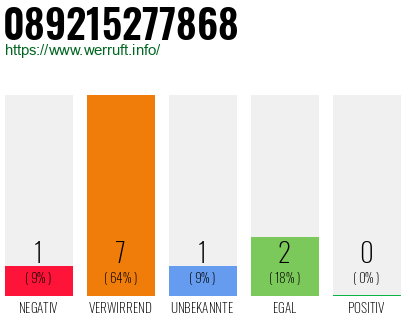 Rufnummer 089215277868 Telefonnummer 089215277868