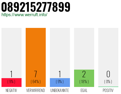 Rufnummer 089215277899 Telefonnummer 089215277899