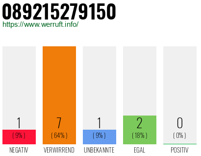 Rufnummer 089215279150 Telefonnummer 089215279150