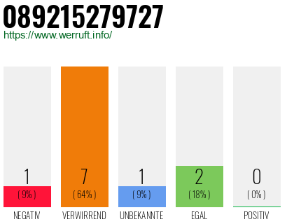 Rufnummer 089215279727 Telefonnummer 089215279727