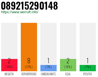 Rufnummer 089215290148 Telefonnummer 089215290148