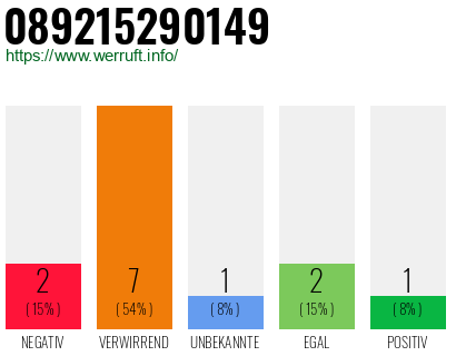 Rufnummer 089215290149 Telefonnummer 089215290149