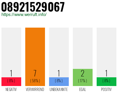 Rufnummer 08921529067 Telefonnummer 08921529067