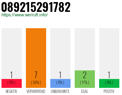 Rufnummer 089215291782 Telefonnummer 089215291782