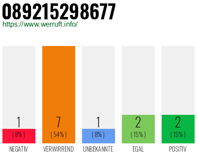Rufnummer 089215298677 Telefonnummer 089215298677