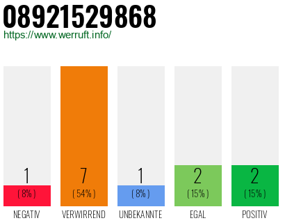 Telefonnummer 08921529868
