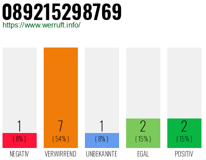 Rufnummer 089215298769 Telefonnummer 089215298769