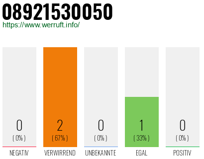 Rufnummer 08921530050 Telefonnummer 08921530050