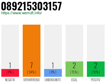 Rufnummer 089215303157 Telefonnummer 089215303157