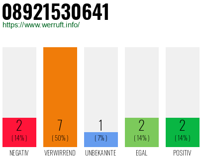Rufnummer 08921530641 Telefonnummer 08921530641