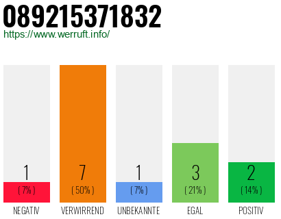 Rufnummer 089215371832 Telefonnummer 089215371832