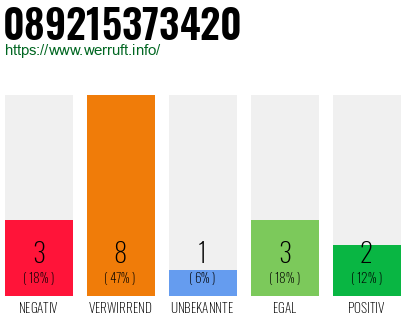 Rufnummer 089215373420 Telefonnummer 089215373420