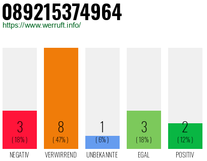 Rufnummer 089215374964 Telefonnummer 089215374964