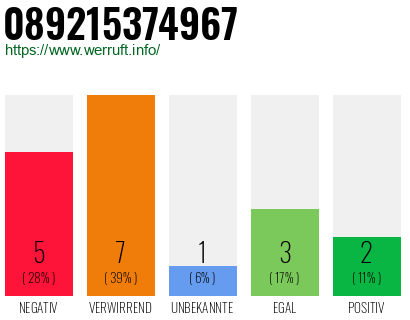Rufnummer 089215374967 Telefonnummer 089215374967