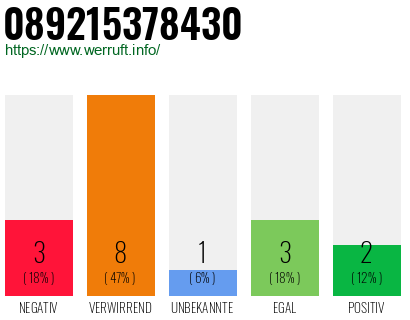 Rufnummer 089215378430 Telefonnummer 089215378430