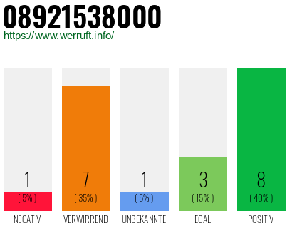 Rufnummer 08921538000 Telefonnummer 08921538000