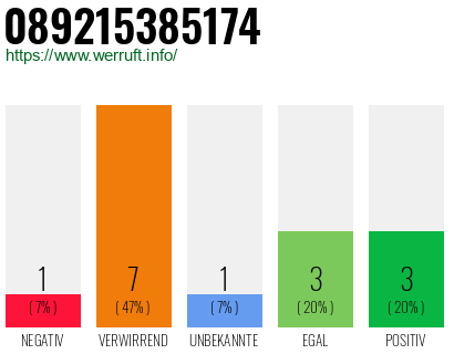 Rufnummer 089215385174 Telefonnummer 089215385174