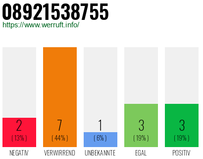 Rufnummer 08921538755 Telefonnummer 08921538755