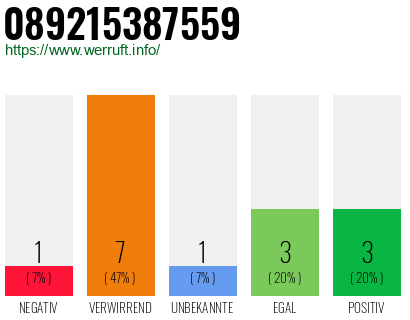 Rufnummer 089215387559 Telefonnummer 089215387559
