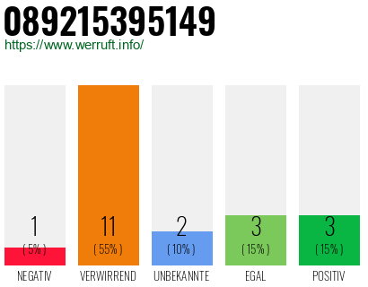 Rufnummer 089215395149 Telefonnummer 089215395149