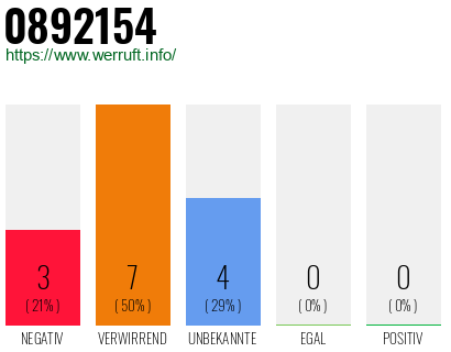 Rufnummer 0892154 Telefonnummer 0892154